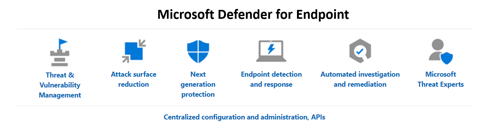 3-defender-advanced-threat-protection-v3