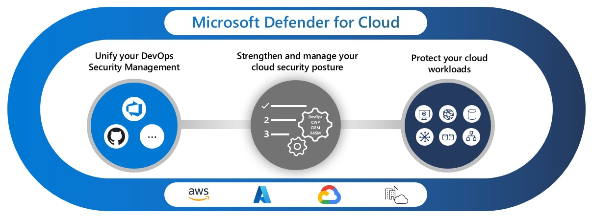 defender-for-cloud-pillars